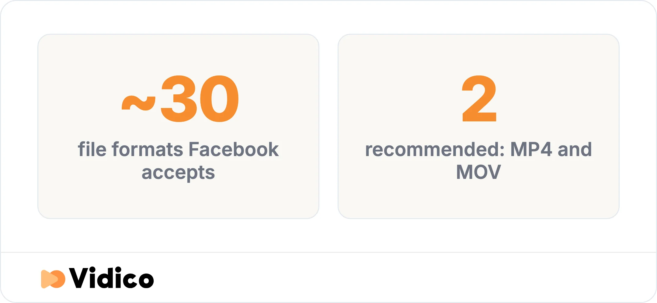 Facebook accepts around 30 video file formats, but only MP4 and MOV are recommended. 