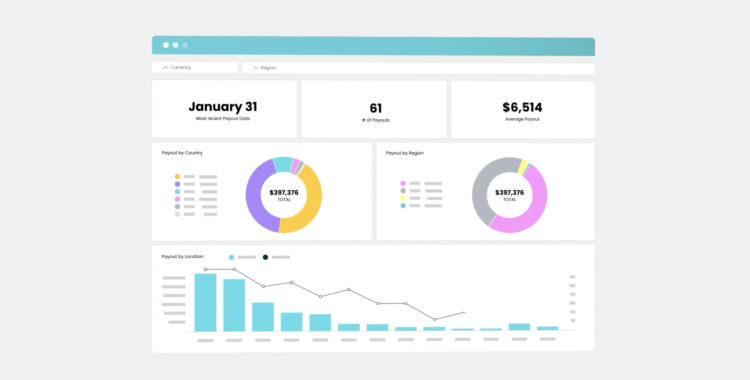 CaptivateIQ: DashBoards