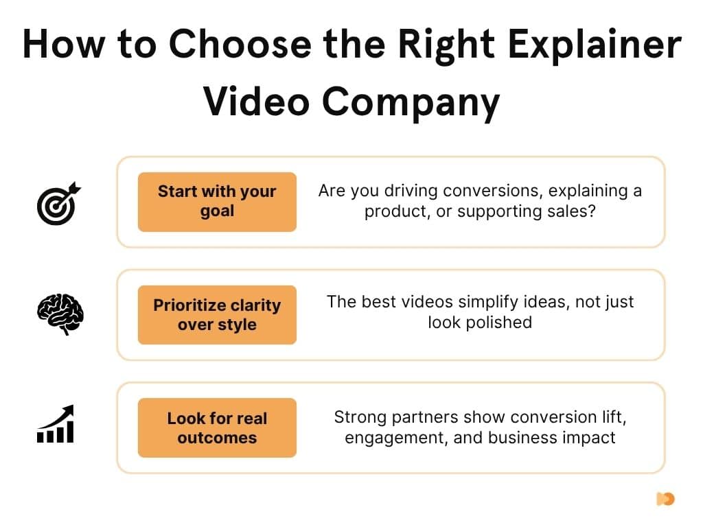 How to Choose the Right Explainer Video Company