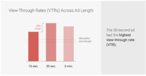 Explainer video length: How long should an explainer video be