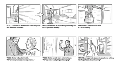 How To Effectively Storyboard An Explainer Video