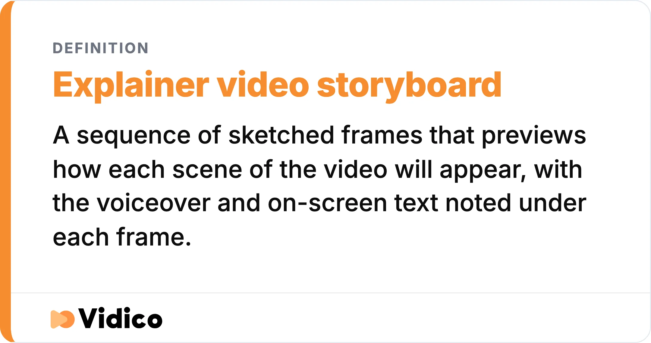 An explainer video storyboard sits in pre-production, after the script and before animation.