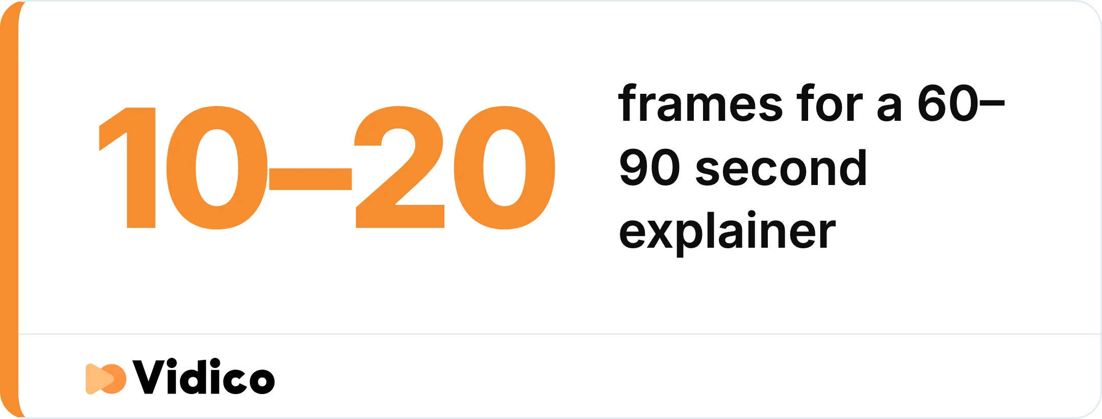 A short explainer of around 60 to 90 seconds usually maps to roughly 10 to 20 frames. Board the shots that change what the viewer sees, not every second.