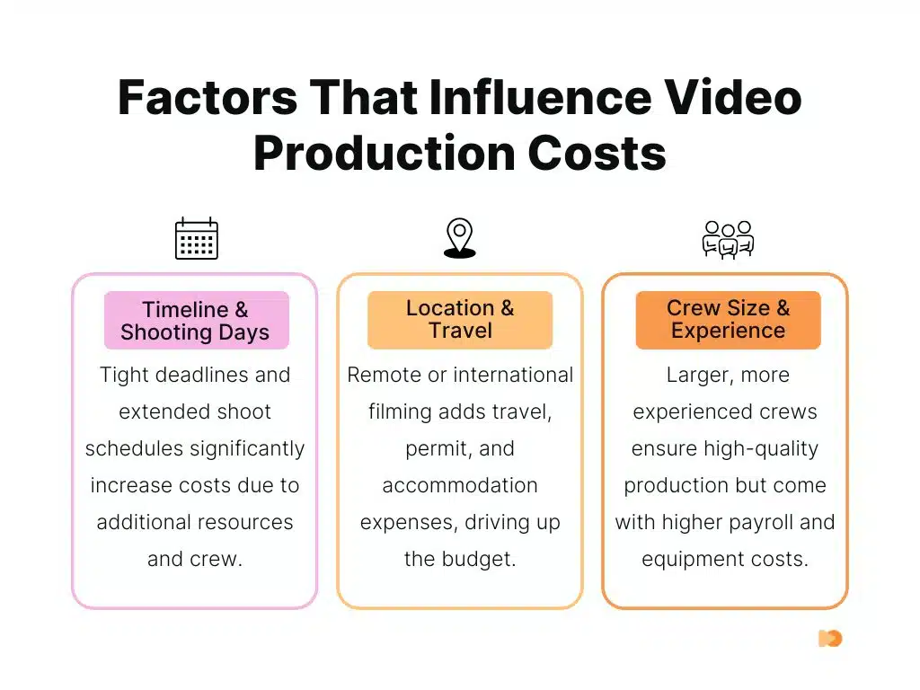 https://vidico.com/app/uploads/2024/04/INFORGRAPHICS-ABOUT-SAVING-ON-FACTORS-THAT-INFLUENCE-VIDEO-PRODUCTION-COST.webp?utm_source=chatgpt.com