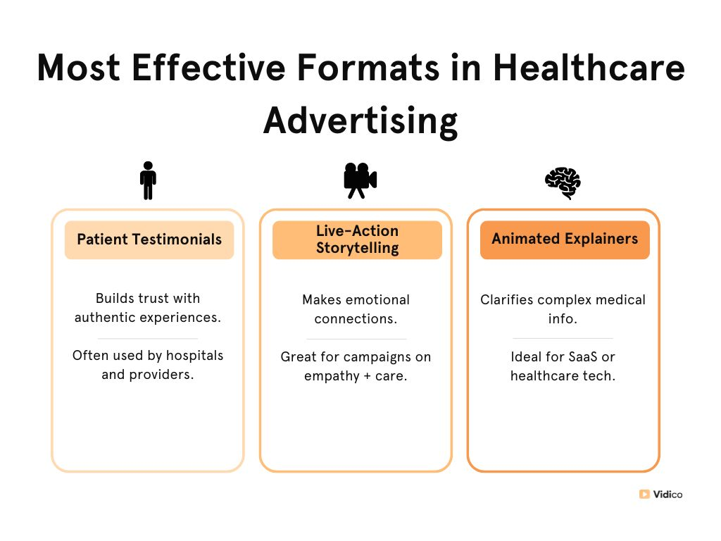 Infographics about Most Effective Formats in Healthcare Advertising