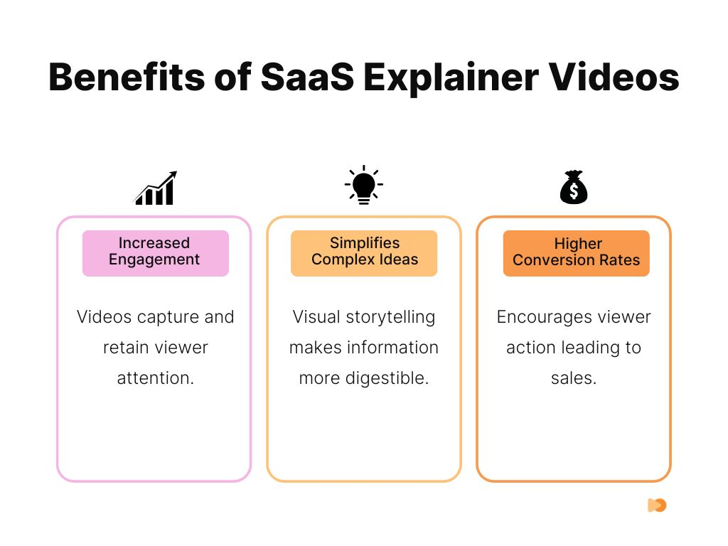 Infographics about Benefits of SaaS Explainer Videos