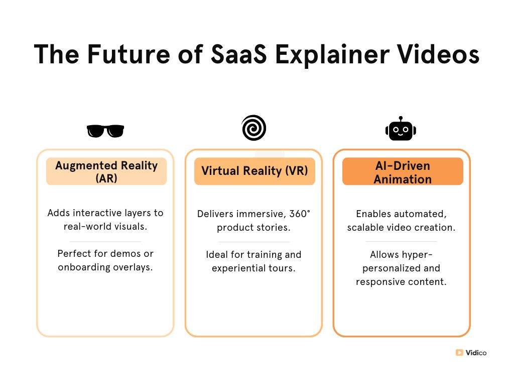 Infographics about The Future of SaaS Explainer Videos