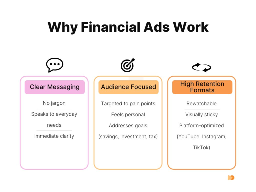 Infographic about Why Financial Ads Work