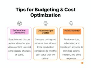 Video Production Rates in Australia: Full Guide (2025)
