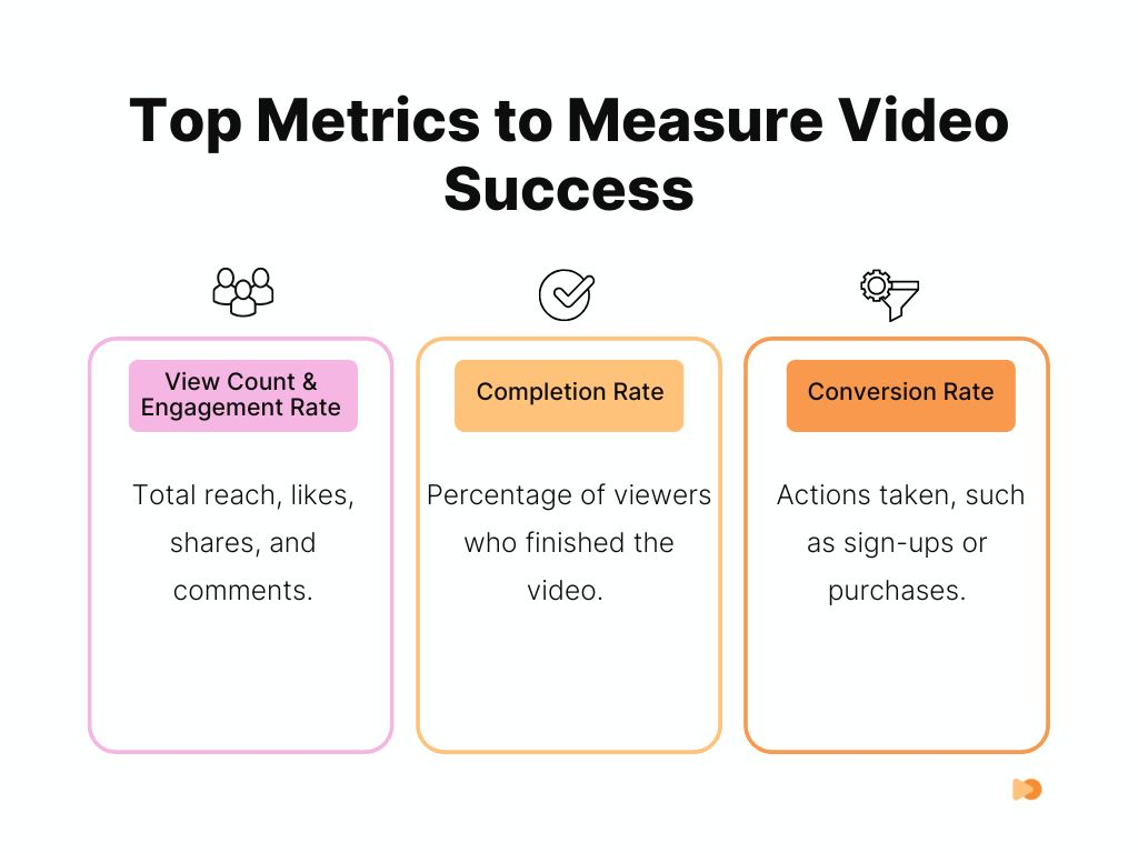 Infographics about Top Metrics to Measure Video Success