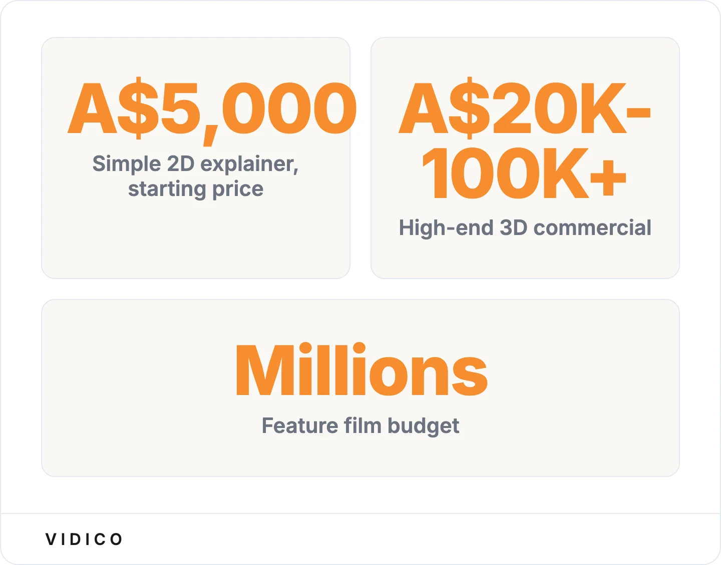 Cost scales with style, length, and complexity.