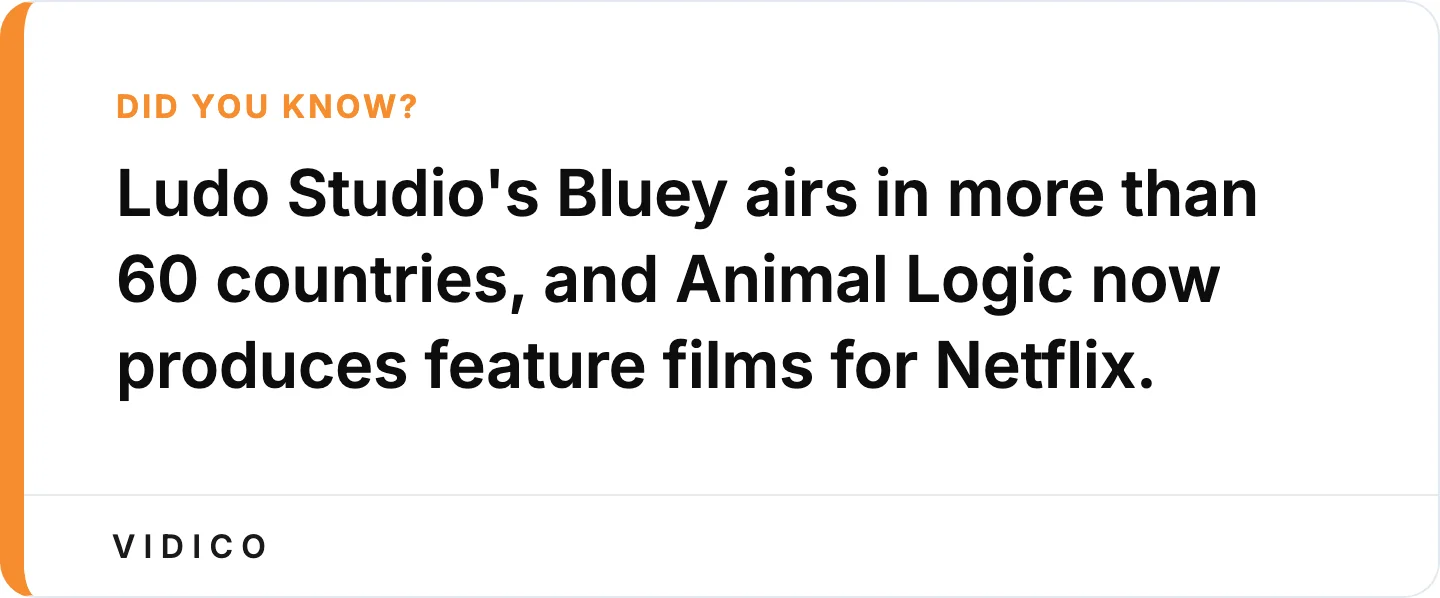 Australian studios produce for the world's biggest platforms.