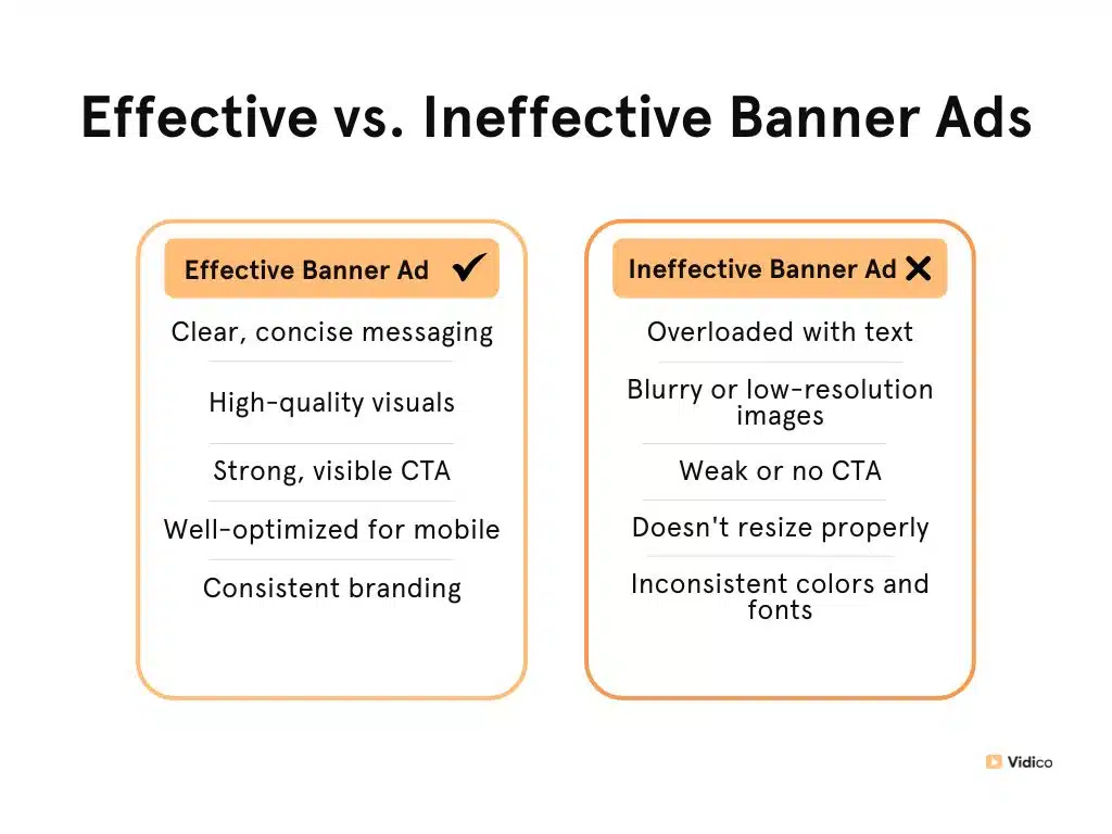 Infographics about Effective vs. Ineffective Banner Ads