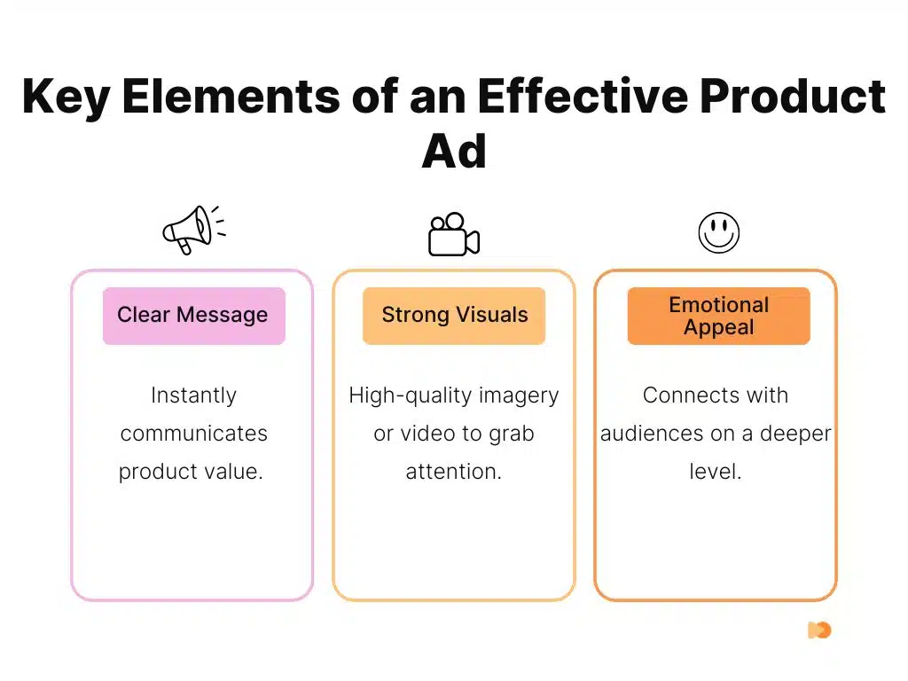 Infographics about Key Elements of an Effective Product Ad