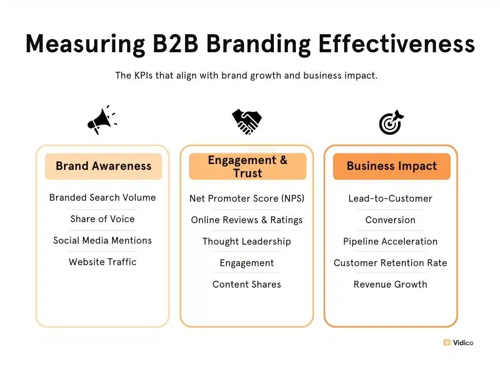 Infographics about Measuring B2B Branding Effectiveness