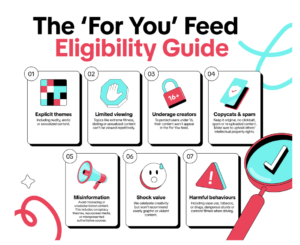 Infographic Design