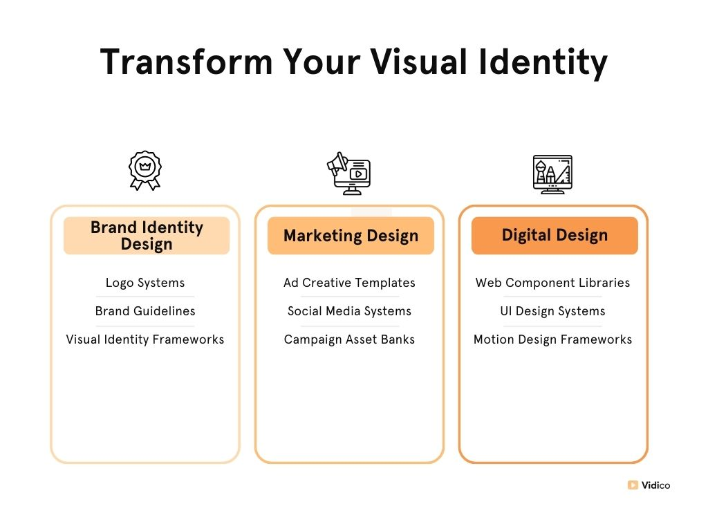 Infographic about Transform Your Visual Identity