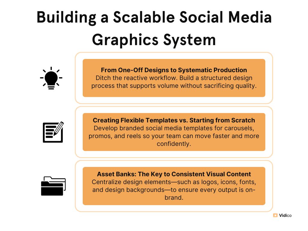 Infographic about Building a Scalable Social Media Graphics System