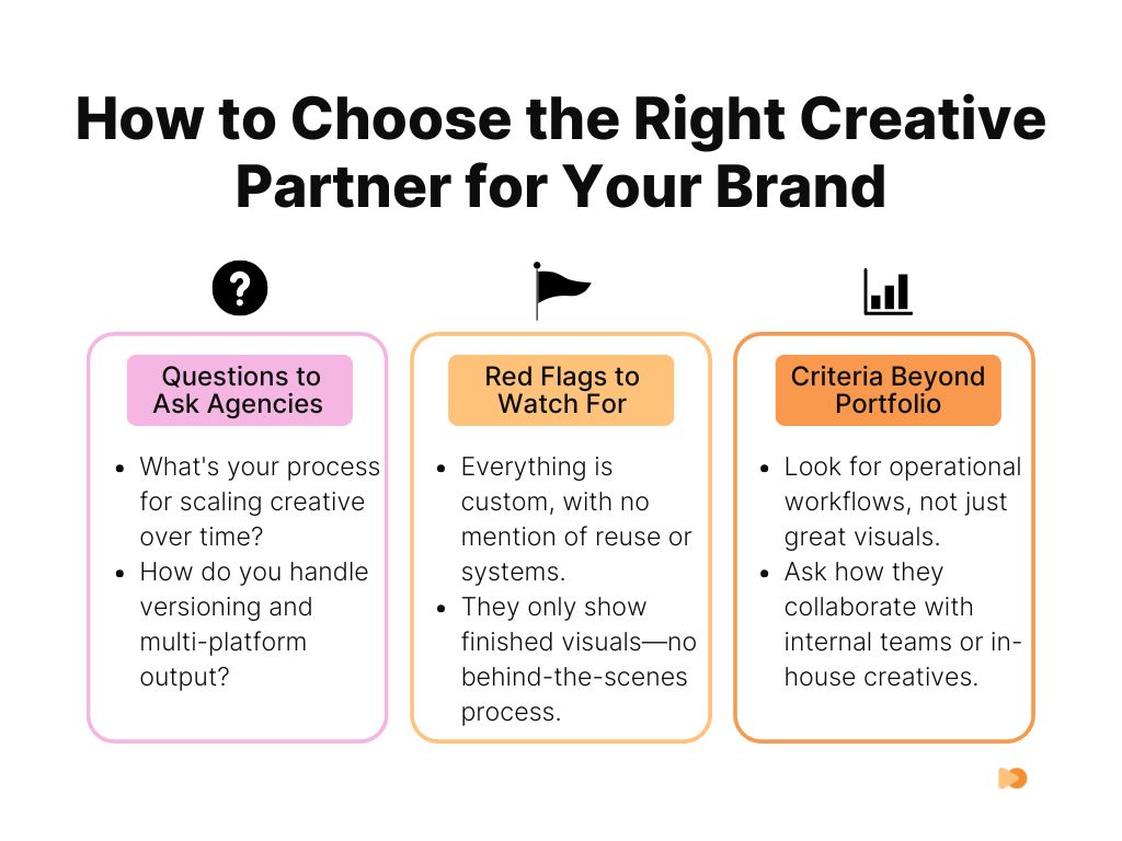 Infographic about Choosing the Right Creative Partner for Your Brand