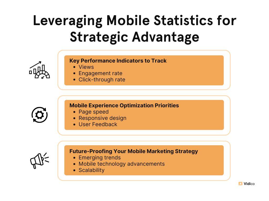 Infographic about Leveraging Mobile Statistics for Strategic Advantage