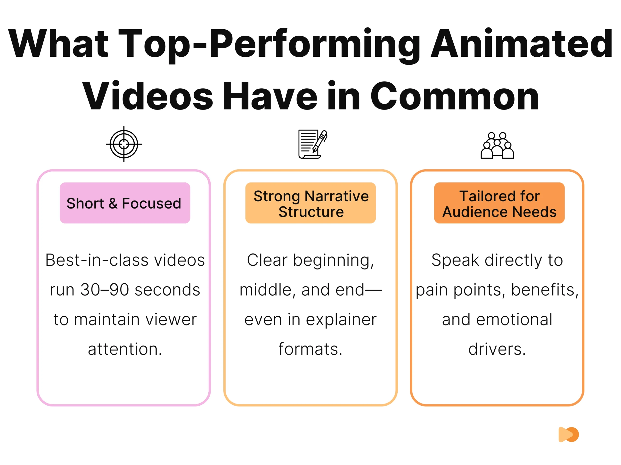 infographics on top performing animation videos