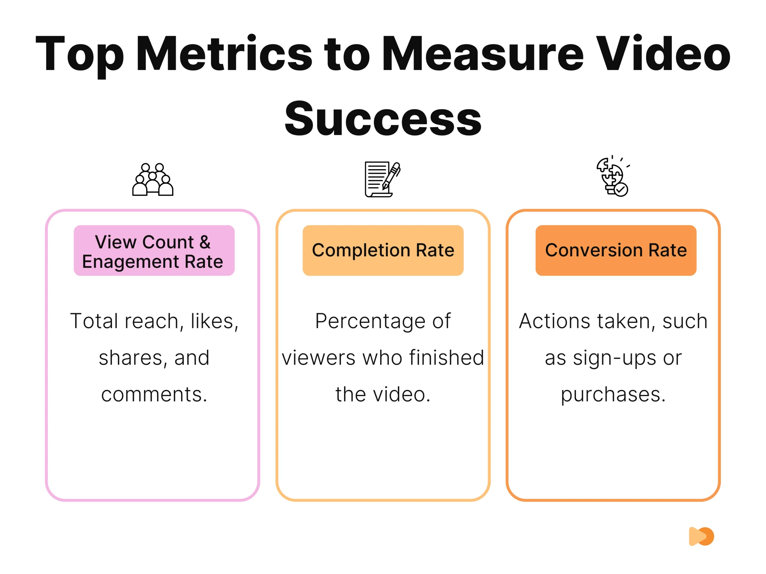 infographics on top metrics