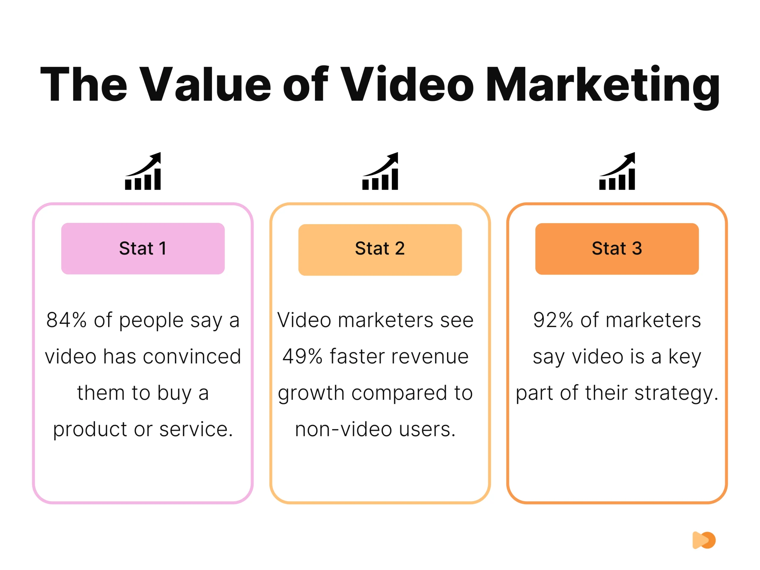 infographics on value of video marketing