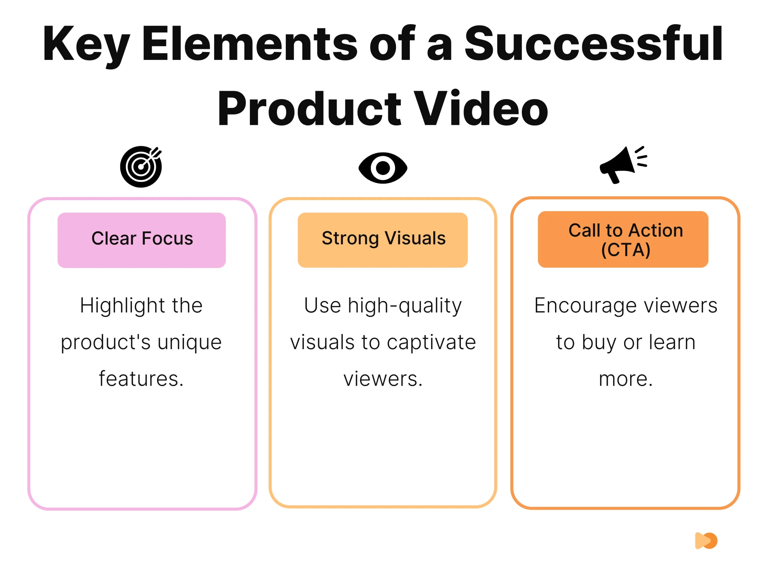 infographics on elements of successful product video