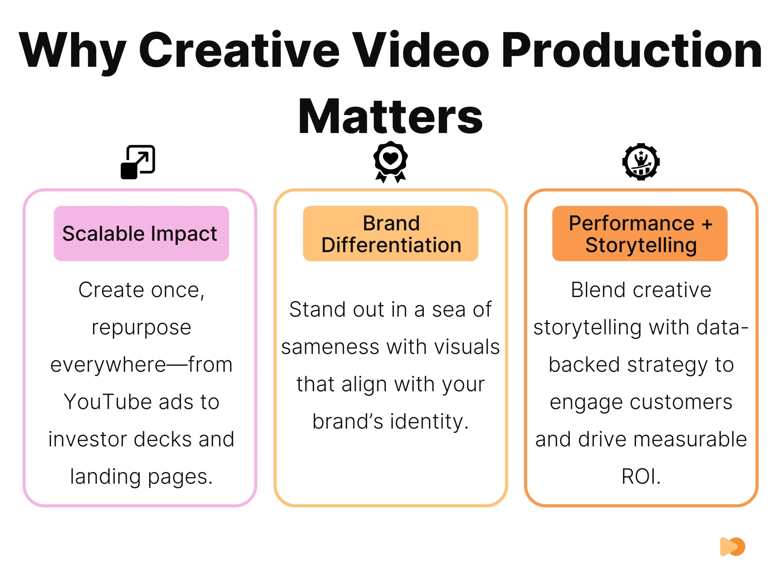 infographics on creative video