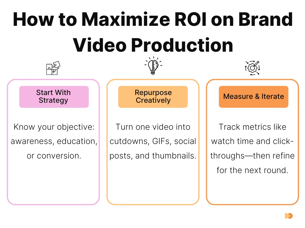 How to Maximize ROI on Brand Video Production