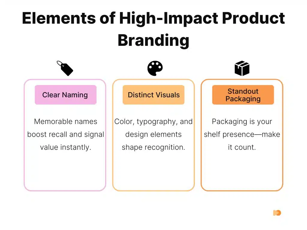 Infographics about Elements of High-Impact Product Branding