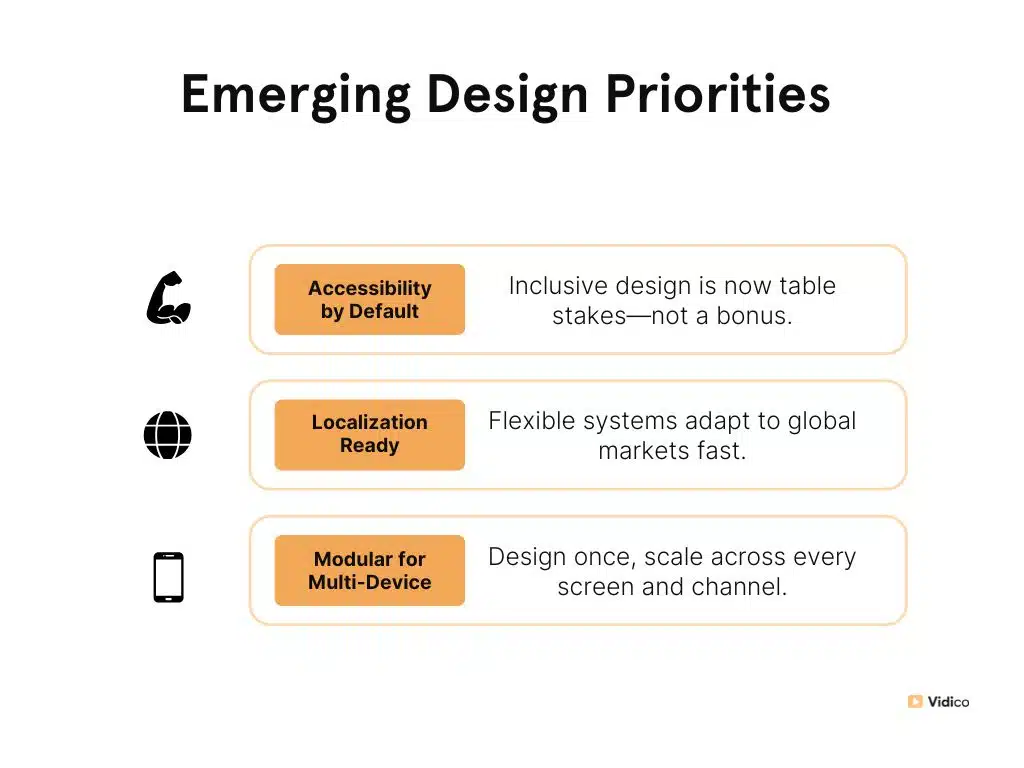 Infographics about Emerging Design Priorities