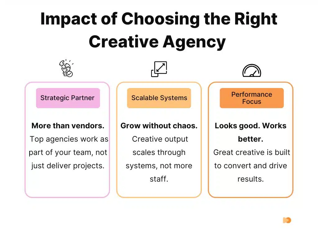 Infographics about Impact of Choosing the Right Creative Agency