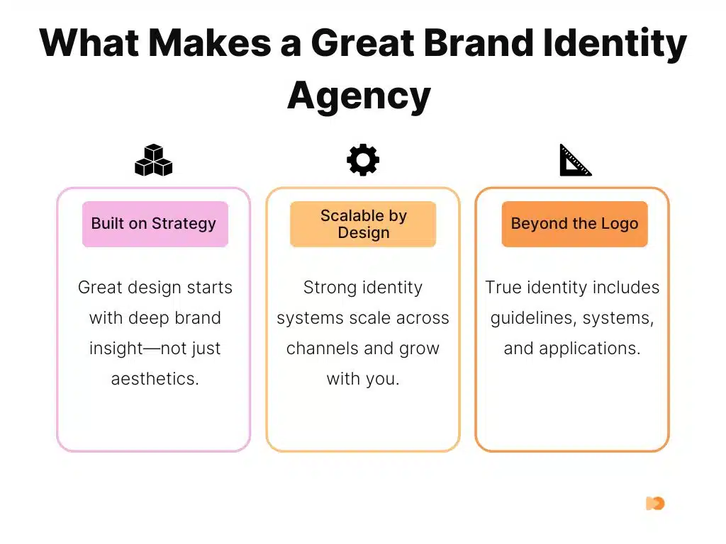 Infographics about What Makes a Great Brand Identity Agency