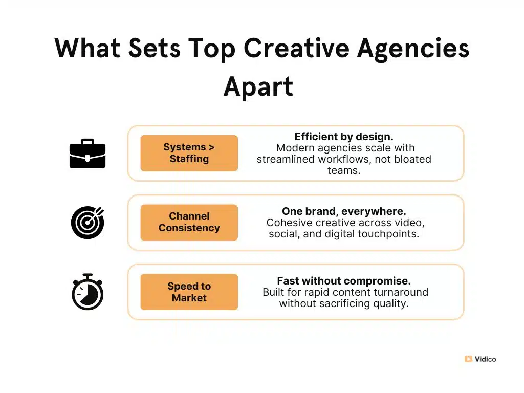Infographics about What Sets Top Creative Agencies Apart