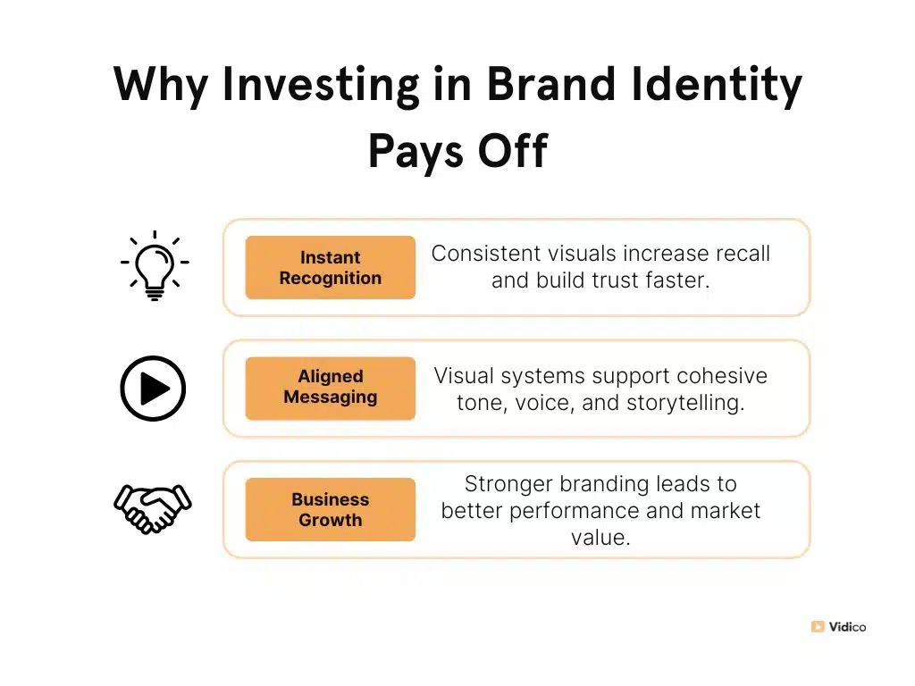 Infographics about Why Investing in Brand Identity Pays Off