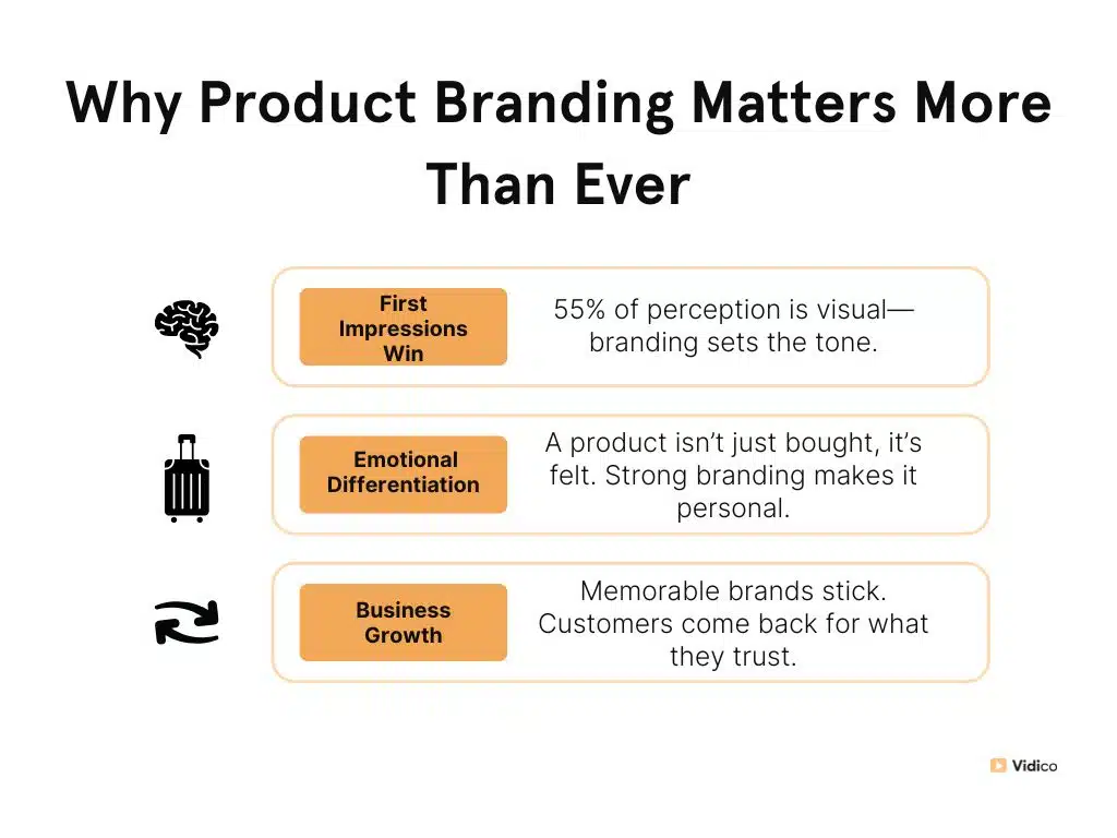 Infographics about Why Product Branding Matters More Than Ever