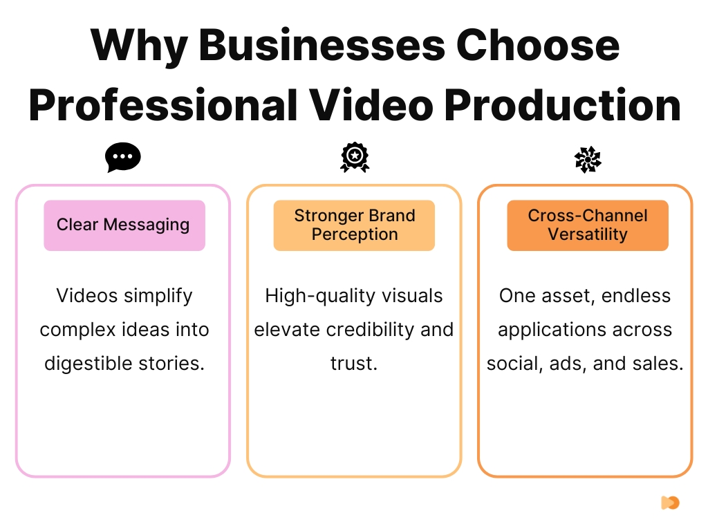 Why Businesses Choose Professional Video Production