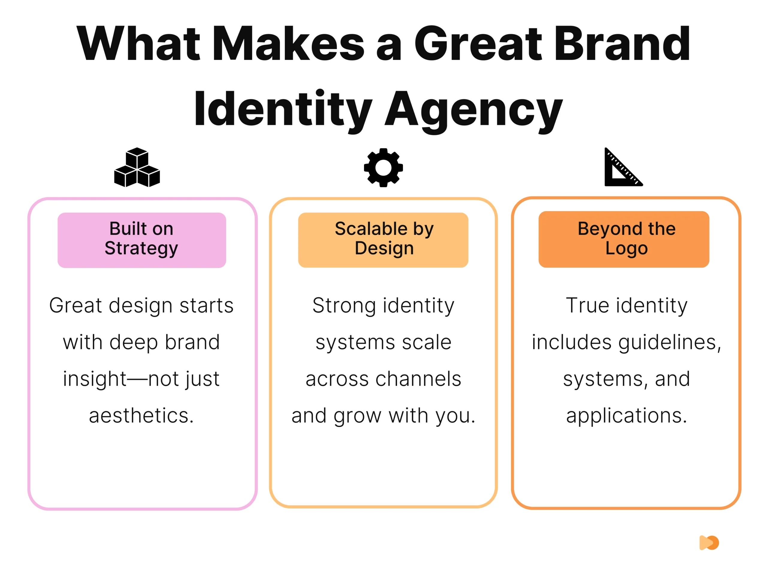 infographics about brand identity