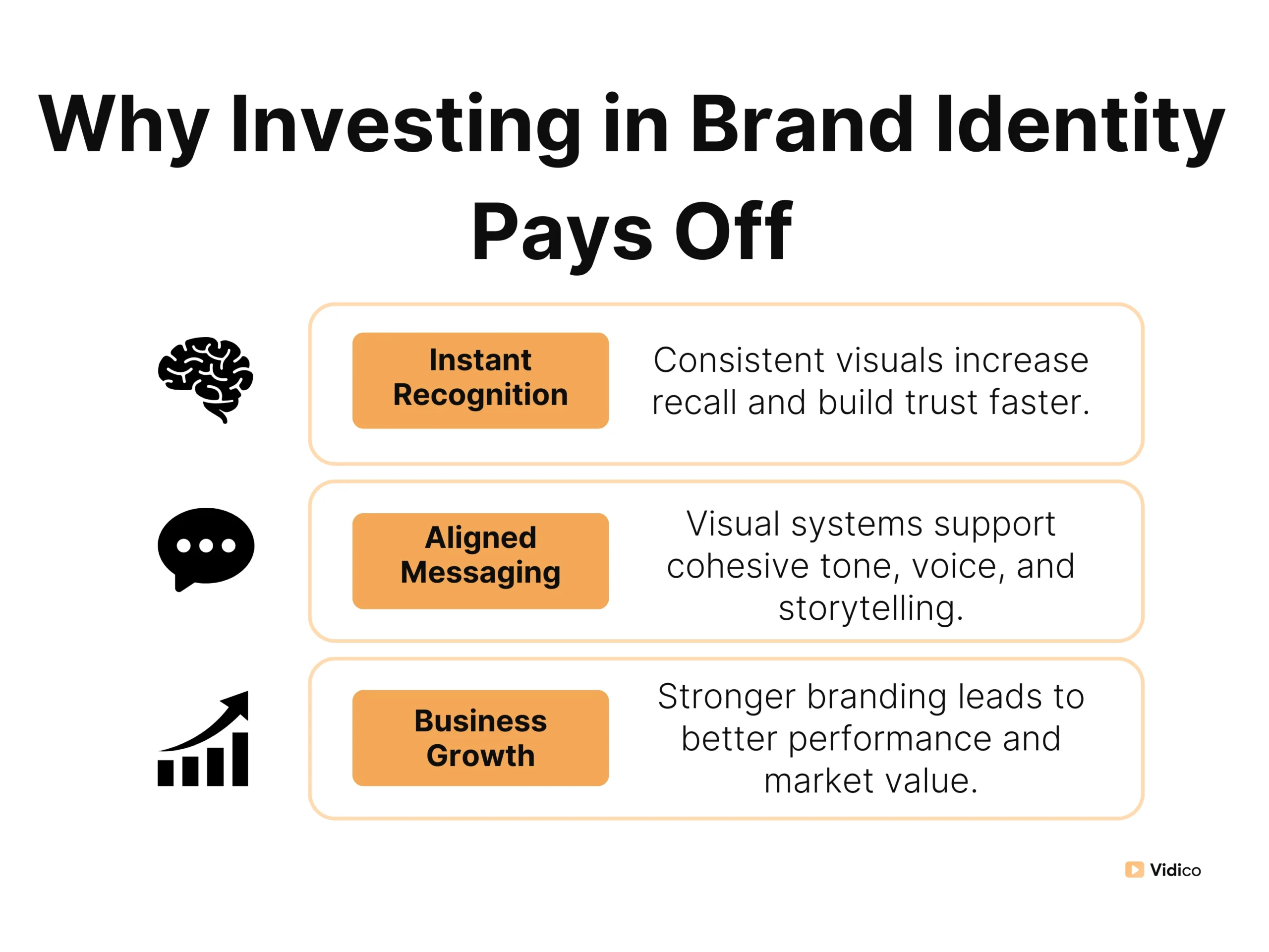 infographics on investing in brand identity
