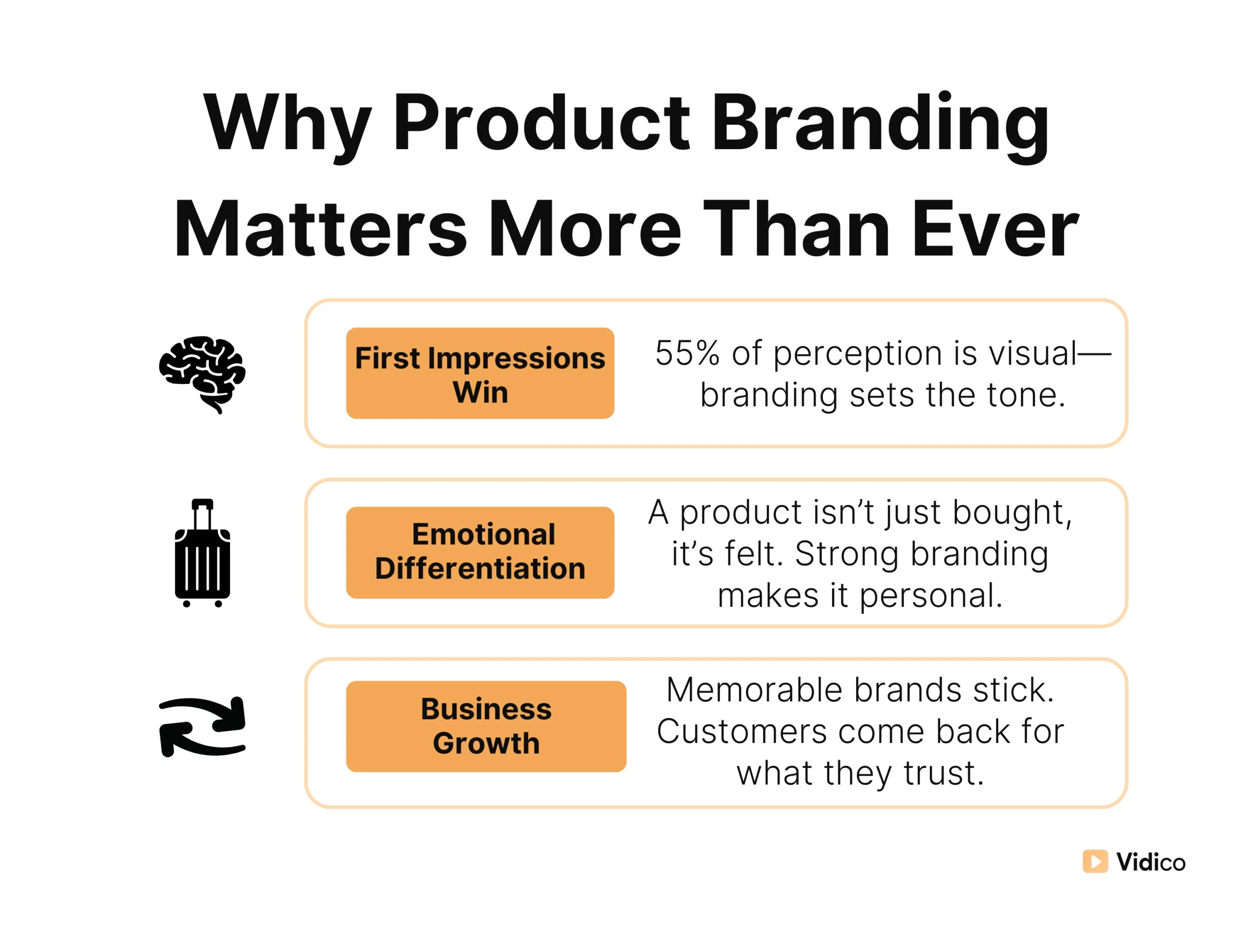 infographics on product branding
