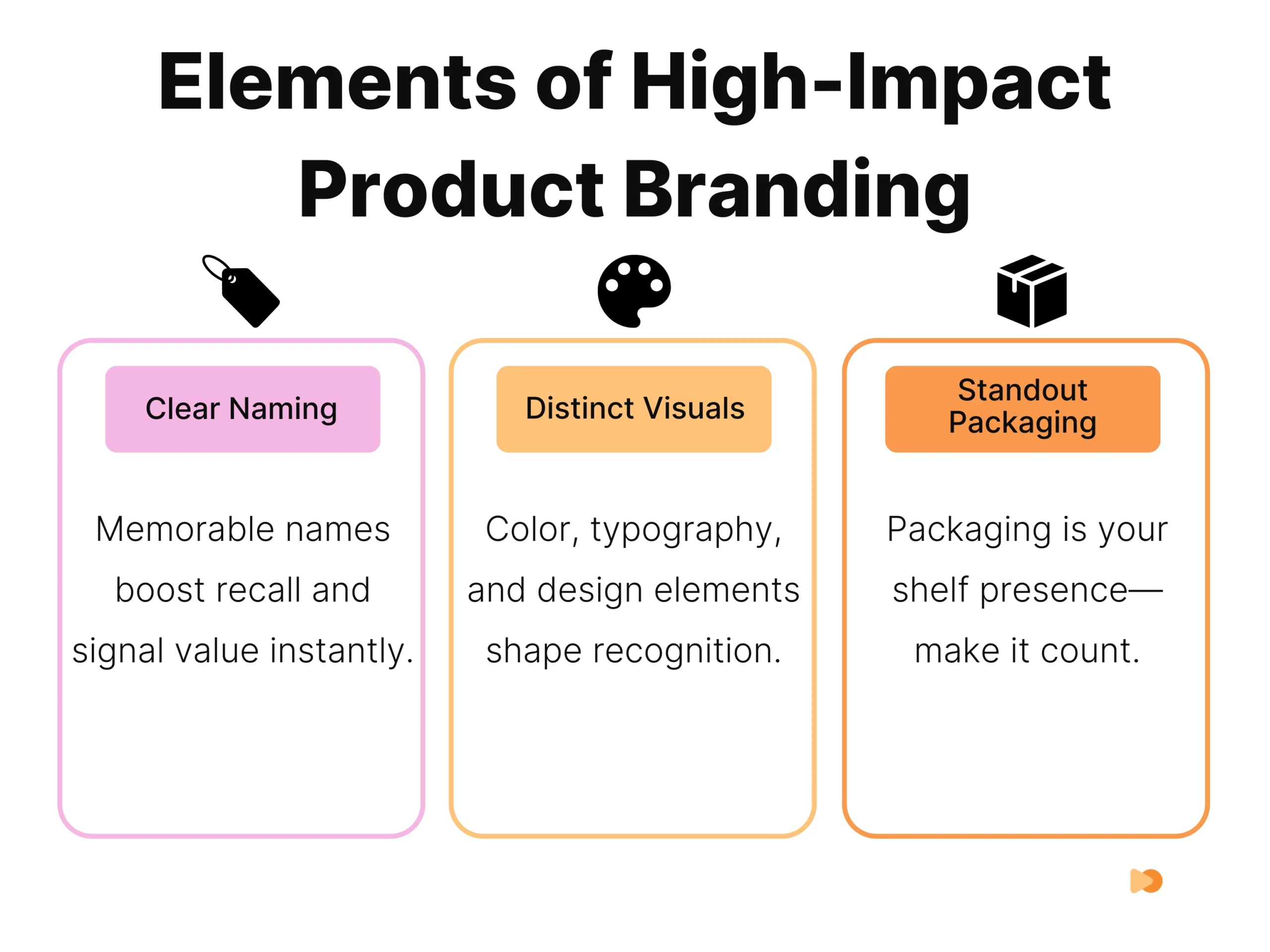 infographics on elements of product branding