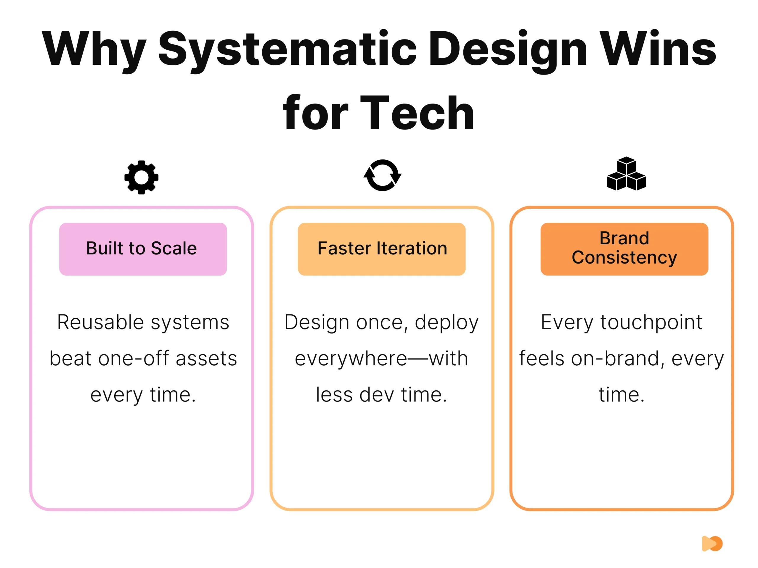 infographics on systematic design