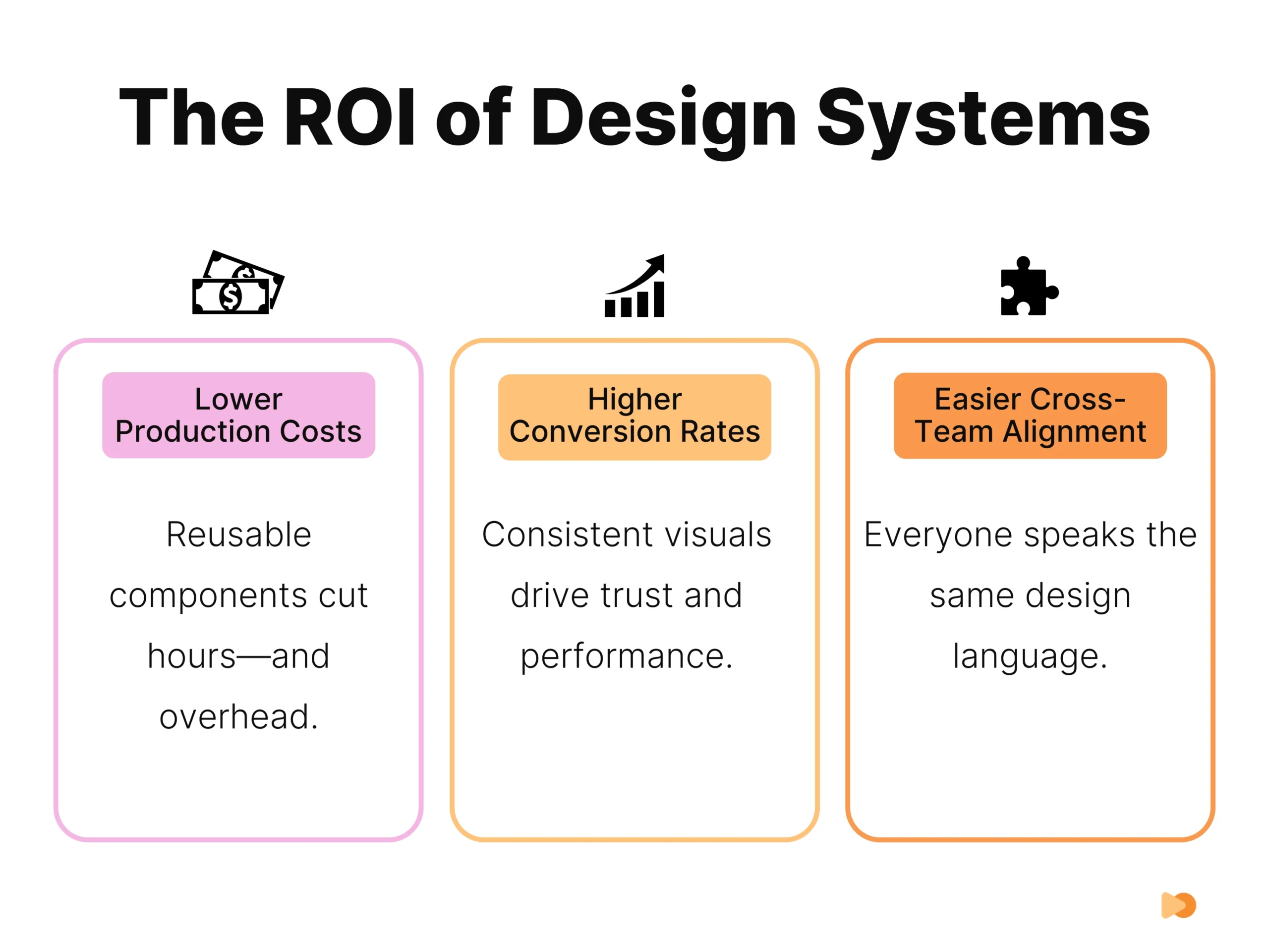 infographics on roi of design