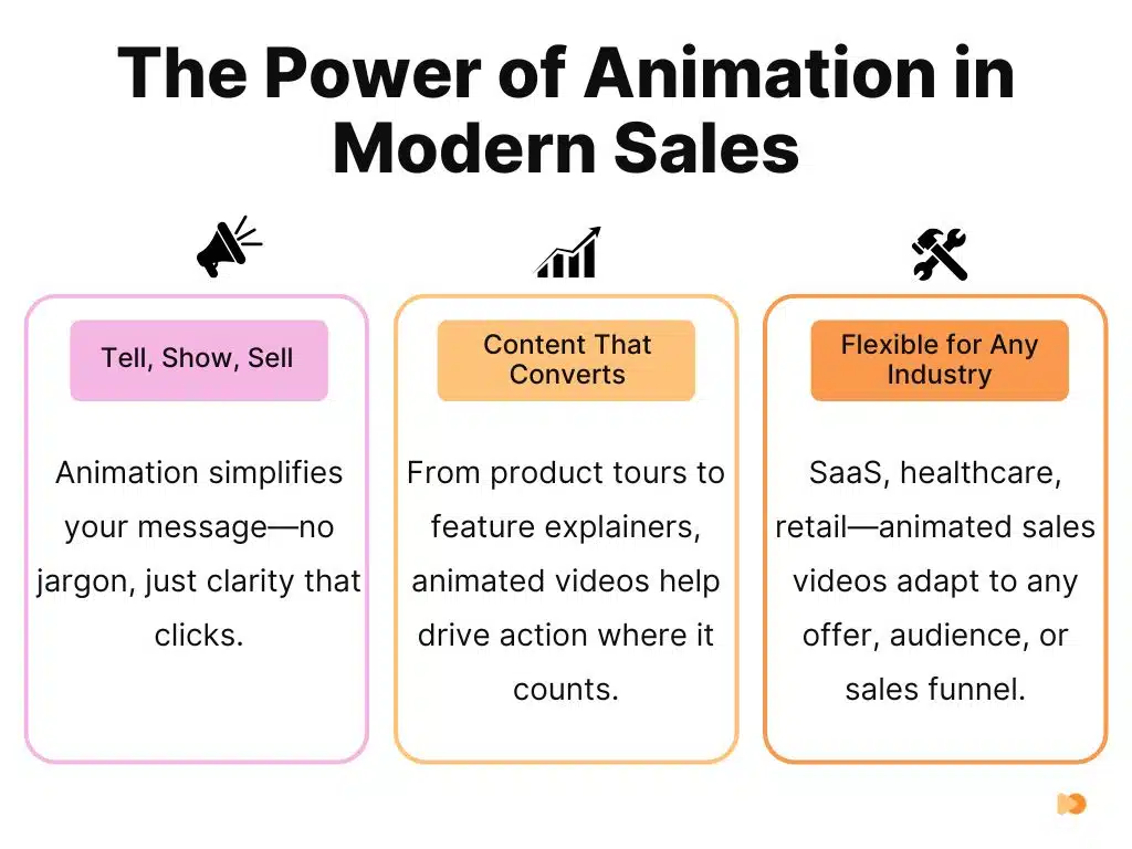 Infographics about The Power of Animation in Modern Sales