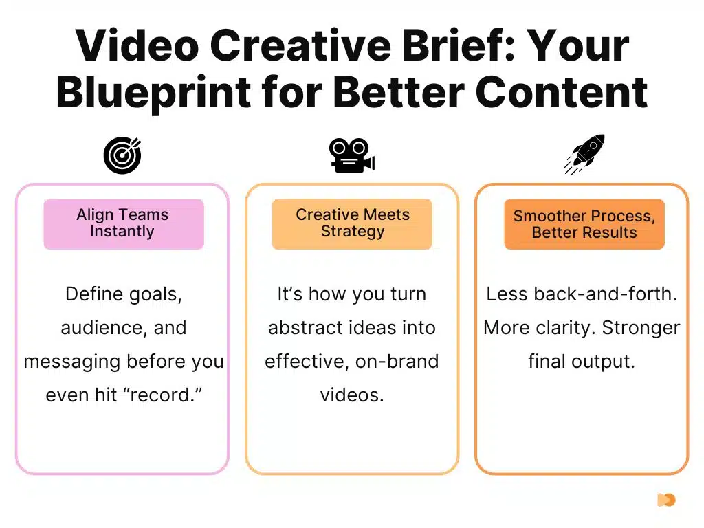 Infographics about Video Creative Brief Your Blueprint for Better Content