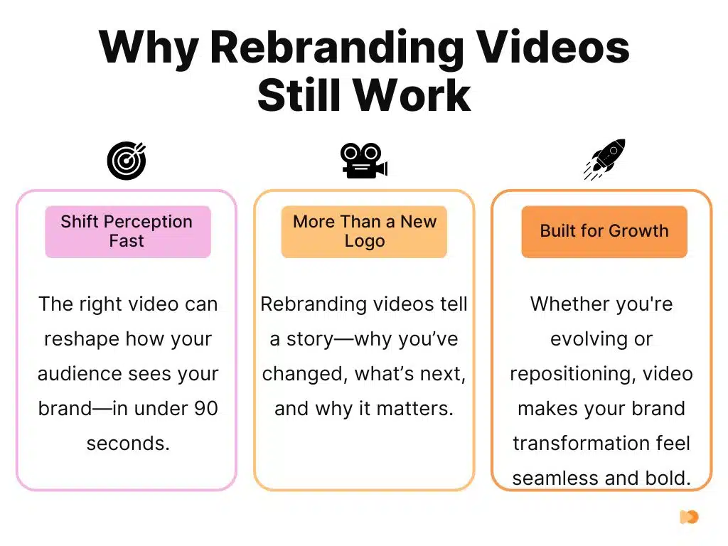 Infographics about Why Rebranding Videos Still Work