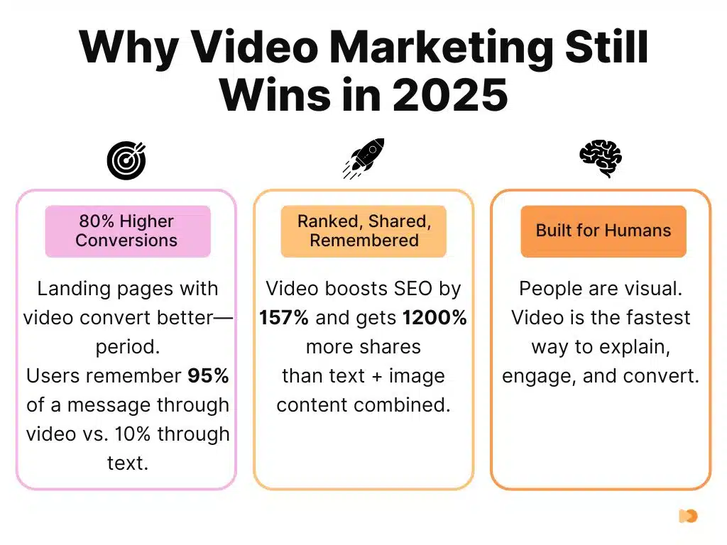 Infographics about Why Video Marketing Still Wins in 2025