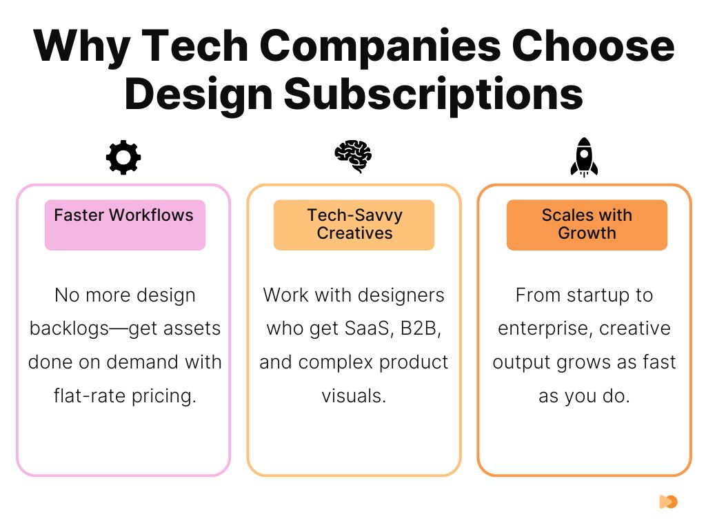 Why Tech Companies Choose Design Subscriptions