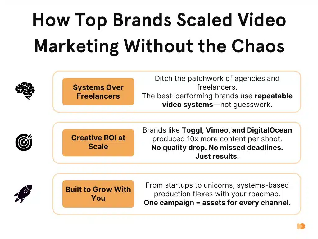 infographics about How Top Brands Scaled Video Marketing Without the Chaos